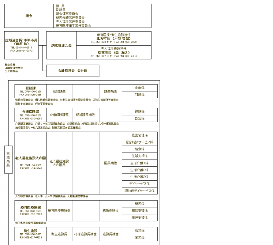 011115HP用組織図.png